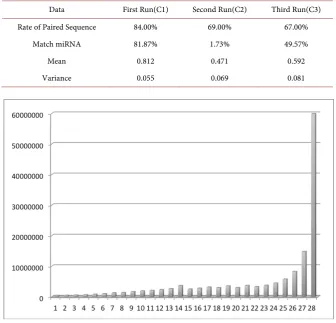 Table 2. Information of the Analyzed Sequencing.