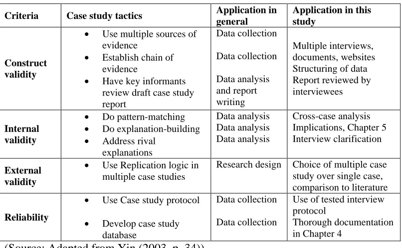 Table 3.6.1: Case study tactics for four design tests  