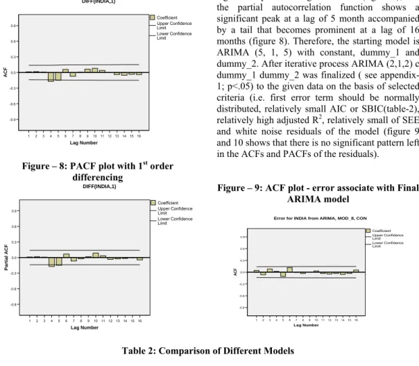 Table 2: Comparison of Different Models 