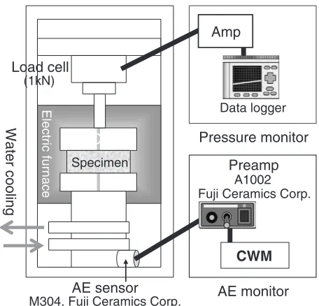 Fig. 3Calculation procedures of short time Fourier transform (STFT).