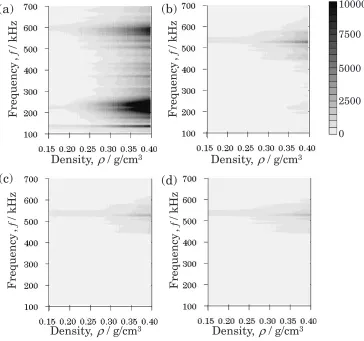 Fig. 10SEM observation of 10% binder-added specimen.