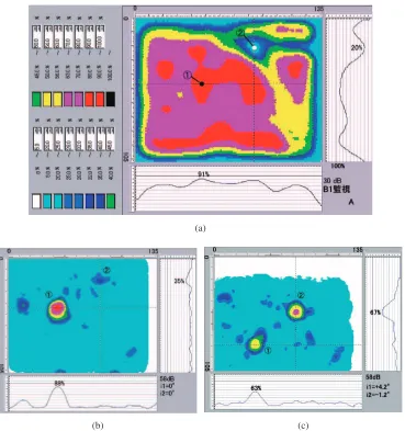 Fig. 2C-scan displays of (a) surface echo from a test block without epoxy coating, (b) surface echo from a test block with epoxy coating,and (c) bottom echo from a test block with epoxy coating.