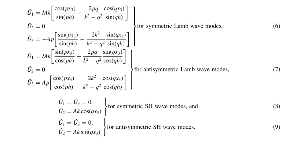 Fig. 2(b) denote the symmetric and antisymmetric Lamb