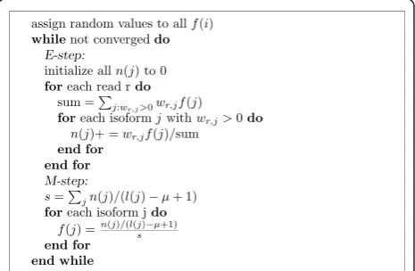 Figure 2 The expectation-maximization algorithm used byIsoEM.