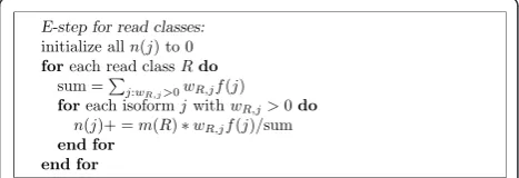 Figure 4 The E-Step of IsoEM algorithm based on read classes.
