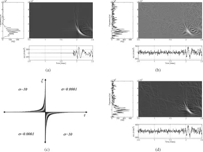 Fig. 4Time-frequency analysis results that demonstrate the noise rejection capability