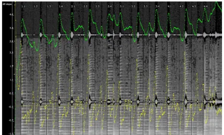 Figure 4.10 A spectrogram of Piazzolla performing Fracanapa, bars 1–4.  