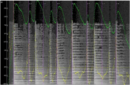 Figure 4.18 A spectrogram of Gallo performing a two-bar 3+3+2 quaver pattern on 