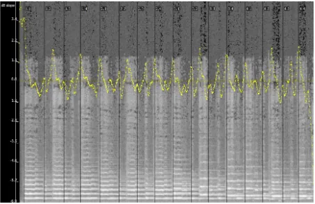 Figure 4.24 A spectrogram of Jutt performing a 3+3+2 quaver pattern in Etude 6, 