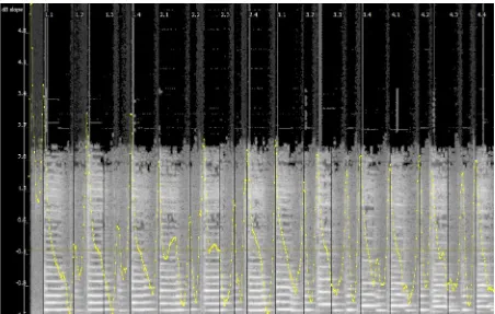Figure 4.26 A spectrogram of Quiñones performing a 3+3+2 quaver pattern in Etude 