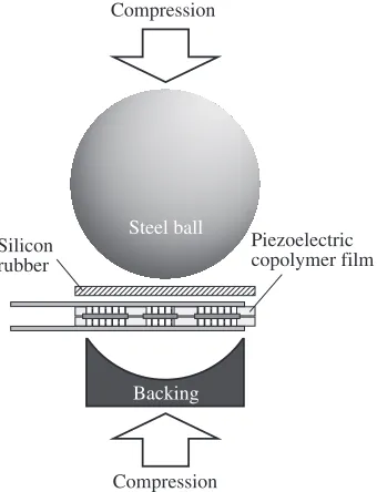 Fig. 5Stacking of polarized piezoelectric copolymer ﬁlms.