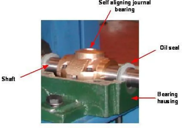 Figure 2. 10 Self-aligning spherical journal bearing 