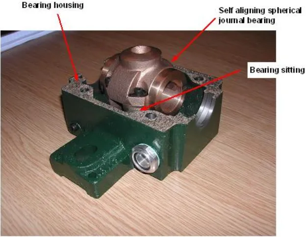 Figure 3. 1 Self aligning spherical journal bearing components 