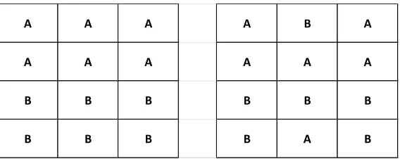 Figure 1: Two countries with the same ethnic composition but diﬀerent spatial interaction