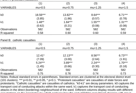 Table 3: Robustness of main speciﬁcation with respect to mu