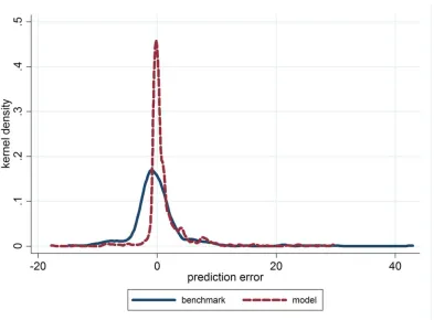 Figure 5: Our model compared to full decay