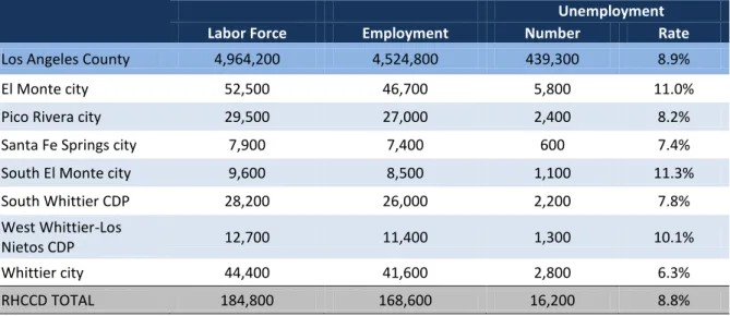 Table V-1.  Labor Force Data for Cities and Census Designated Places (CDP) – February 2014  Preliminary 
