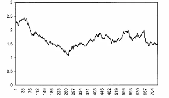 Fig. 2.2: Weekly BP/USD exchange rate series (1980-1993)  