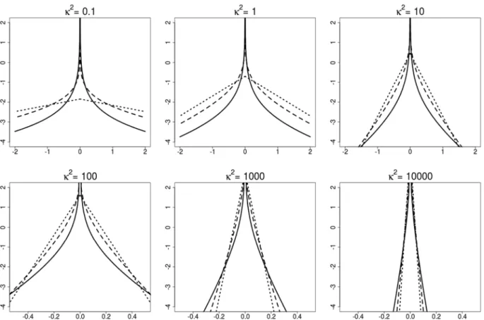 Fig. 1. Log p( √