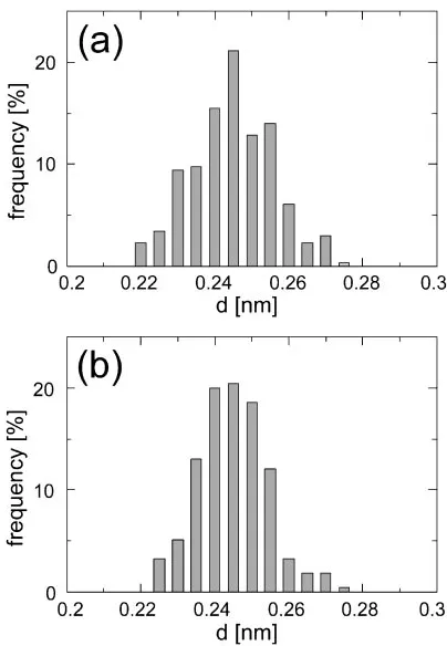 Fig. 2Nanobeam electron diﬀraction patterns obtained from (a) Zr66:7-Ni33:3 and (b) Zr66:7Cu33:3