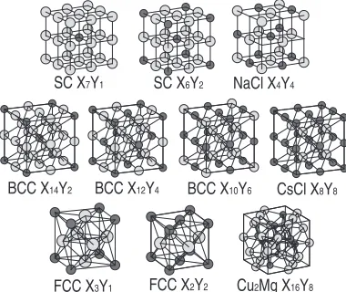 Fig. 1A schematic ﬁgure of the crystal structures used for ﬁtting.