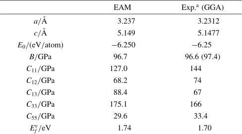 Table 3Material Properties for HCP Zr. In this table, a and c indicate therespective lattice constants, E0 indicates cohesive energy, B indicates bulkmodulus, Cij indicates elastic constants, and Evf indicates defect formationenergy.