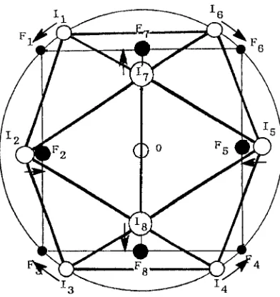 Fig. 4Transition from an icosahedron (open circles) to a cuboctahedron(closed circles)