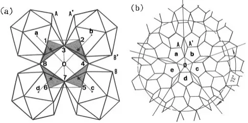 Fig. 5Two types of face sharing of icosahedrons in atom clusters of fcc-type elements