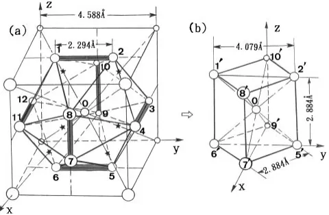 Fig. 7Distribution of electron spins in a fcc crystals. Electron spinsin open and shaded lobes show unlike sign each other