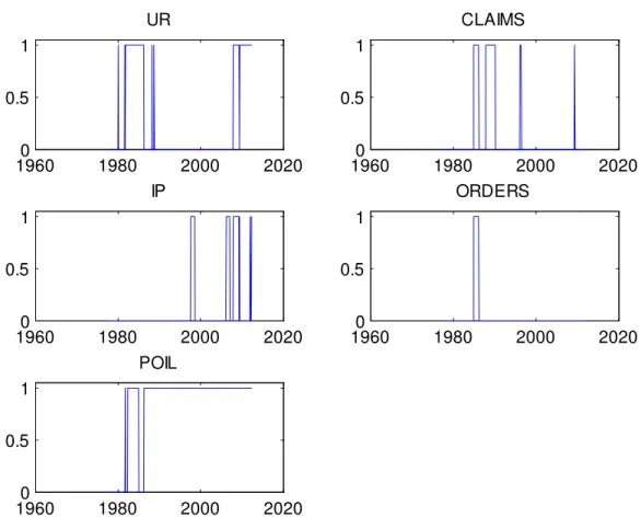 Figure 2: Inclusion Indicators for Individual Variables