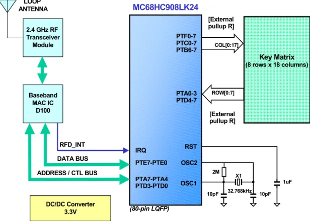 Figure 5-1. Keyboard Block Diagram