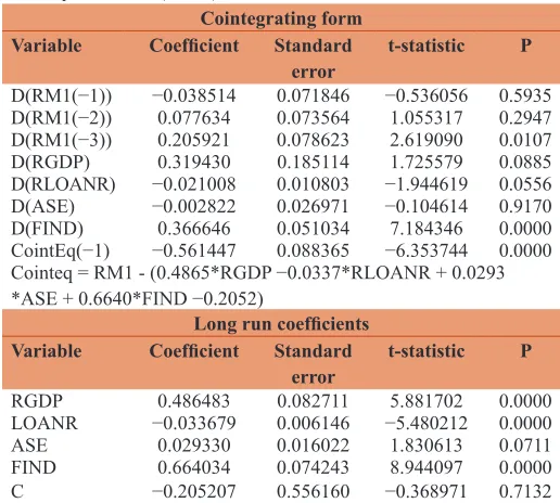 Table 1: Unit root tests
