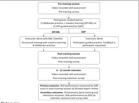 Fig. 2 Study design