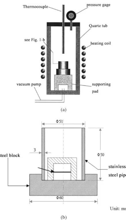 Fig. 1(a) Schematic illustration of experimental heating furnace and (b)the detail of heating pad and stand.6)