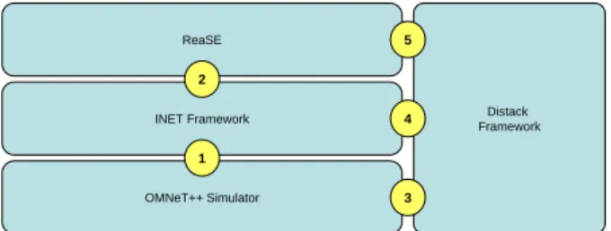 Figure 2: Hierarchical topologies created by ReaSE