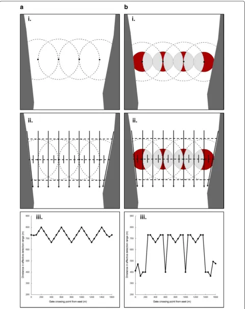 Figure 5 (See legend on next page.)