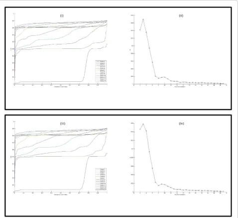 Figure 1 An example of number of cluster prediction with the use of Consensus and FCH