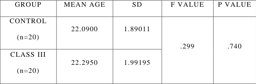 TABLE 7: DISTRIBUTION OF STUDY SUBJECTS BASED ON 