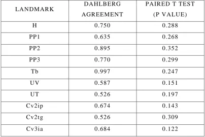 TABLE 10: ASSESSMENT OF METHOD ERROR IN Y 