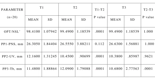 TABLE 11: COMPARISON OF DENTOFACIAL PARAMETERS 