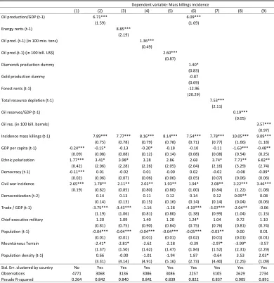 Table 2: Main regressions on mass killings on the country level