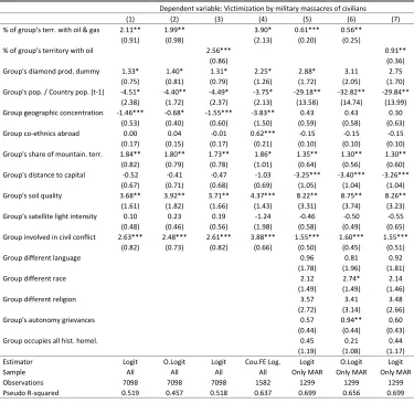 Table 5: The determinants of victimization of ethnic groups