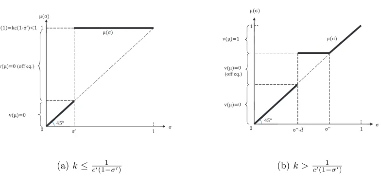 Figure 1: The monotone PSE.
