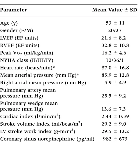 Table 1.Patient demographics (n � 47)