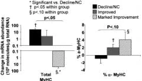 Figure 6 illustrates the changes in �narily considered to be part of the fetal gene pro-gram, ANP and SRCA