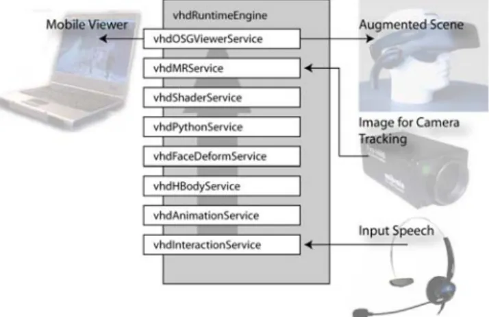 Figure 4. A single mobile workstation for advanced presence, PRT-based rendering and  dialogue based interaction in AR 