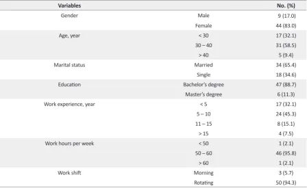 Table 1. Demographic characteristics of the study participants 
