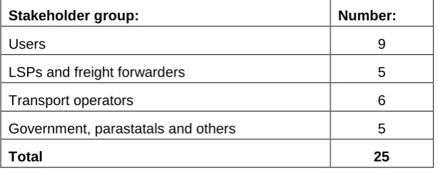 Table 1: Number of interviews per stakeholder group