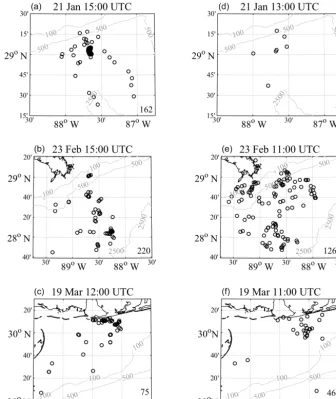 Figure 6. Drogued (a, b, c) and undrogued (d, e, f) drifters used to create Eulerian velocity ﬁelds of the pre-wind-event regional circulationestimates using LAVA
