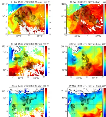 Figure 7. Eulerian velocity ﬁelds of the regional circulation that preceded each high wind event, created using LAVA for drogued drifters inbeginning of each hour over which the velocity ﬁeld was created from drifter trajectories and the day corresponding 